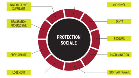 PS_Graph-Protection-sociale-p36